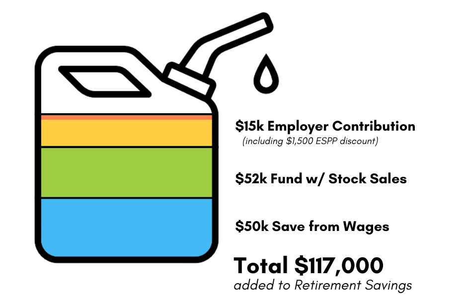 Microsoft Annual Retirement Savings Hypothetical